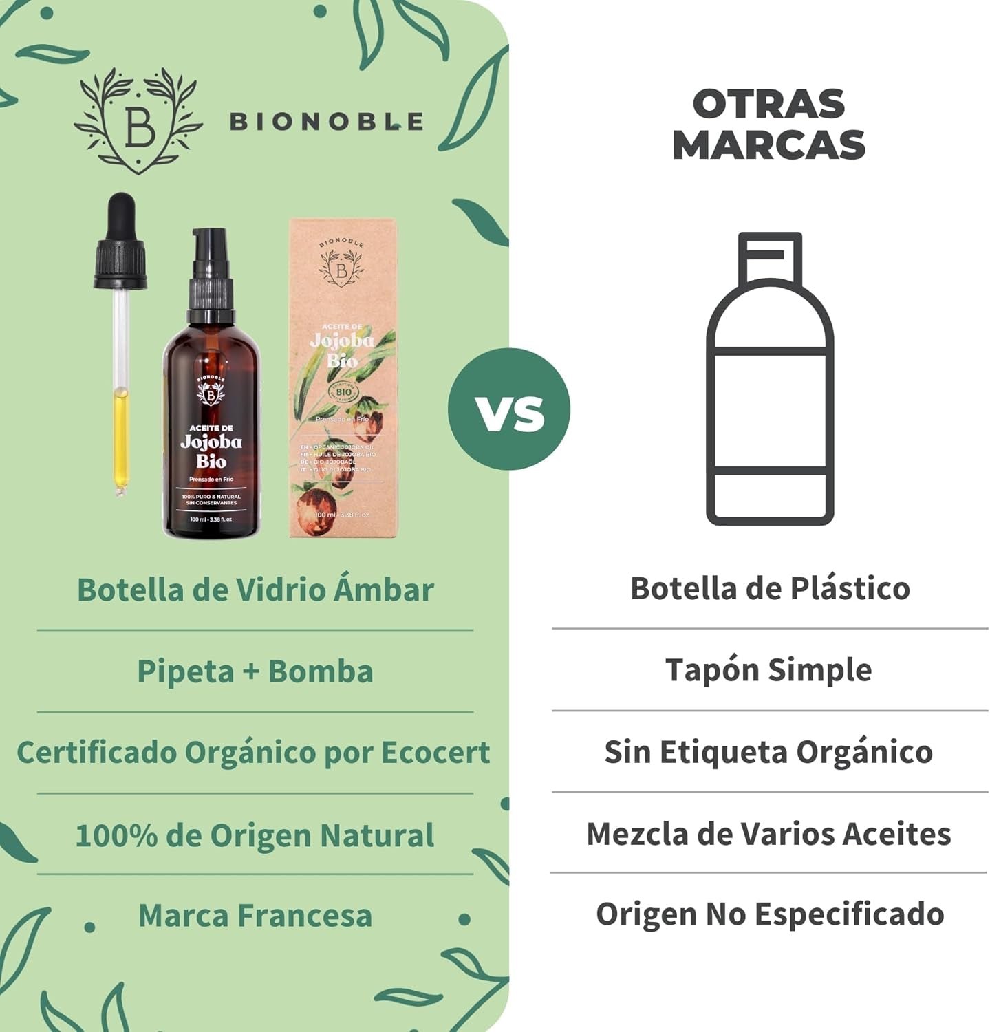 Bionoble Aceite De Jojoba Orgánico 100Ml - 100% Puro, Natural Y Prensado En Frío - Rostro, Cuerpo, Cabello, Barba, Uñas - Vegano Y Cruelty Free - Jojoba Oil - Botella De Vidrio + Pipeta + Bomba