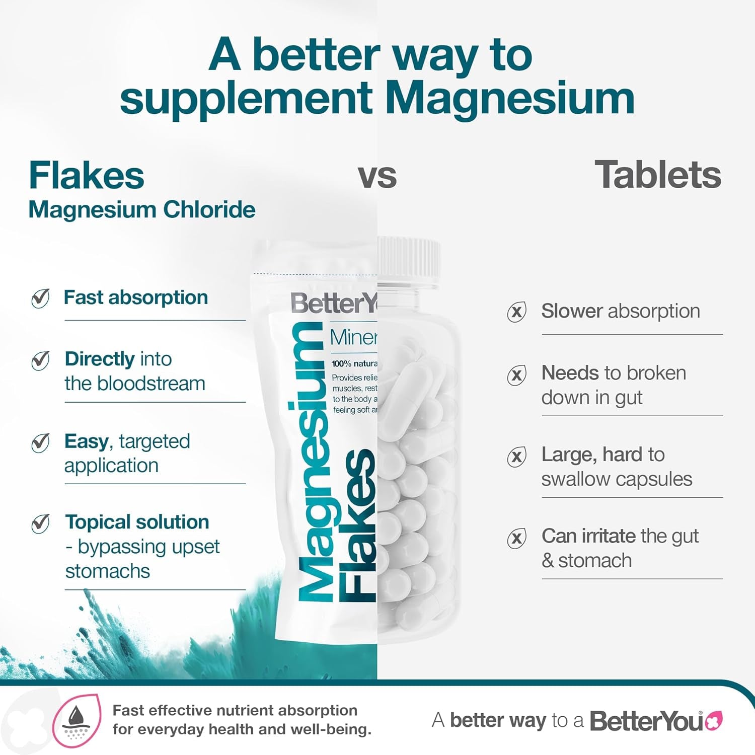 Better You Escamas De Magnesio 1Kg 100 G
